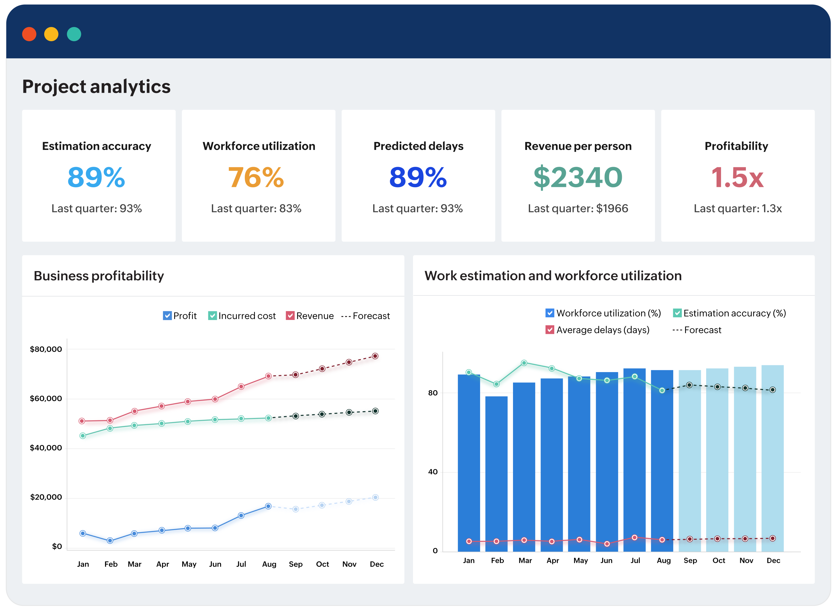 Dashboard de análisis de bases de proyectos de Analytics Plus de ManageEngine